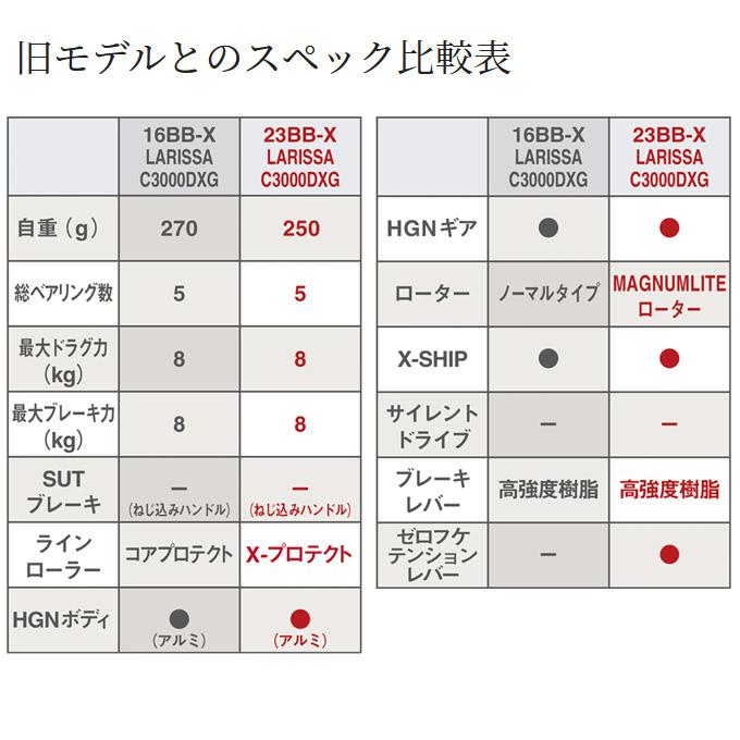 シマノ 23 BB-X ラリッサ 2500DHG (2023年モデル) レバーブレーキ付きスピニングリール/ハンドル左右変更可能 /(5)｜f-marunishi3｜09