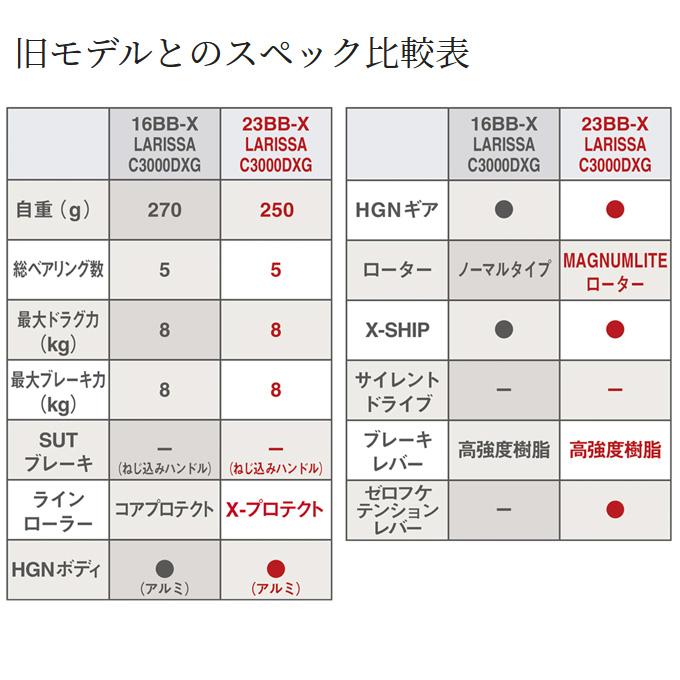 シマノ 23 BB-X ラリッサ 2500DXG (2023年モデル) レバーブレーキ付きスピニングリール/ハンドル左右変更可能 /(5)｜f-marunishi3｜09