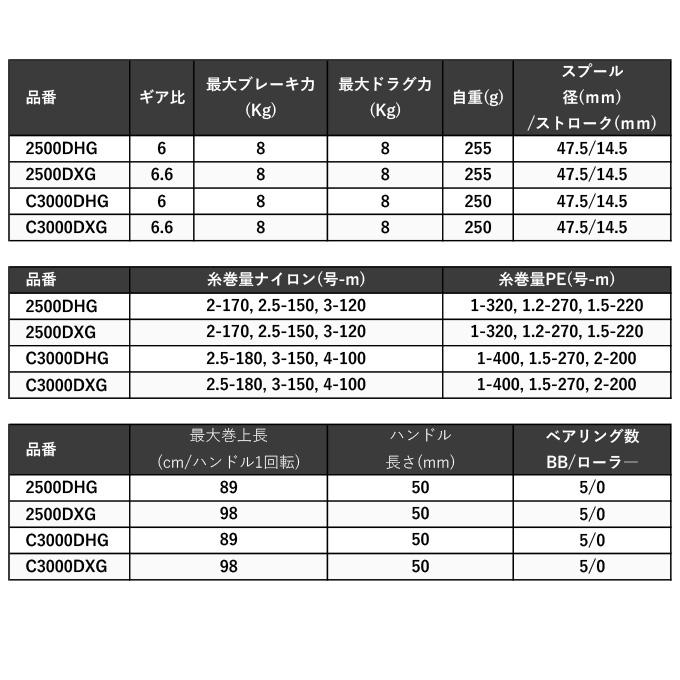 シマノ 23 BB-X ラリッサ C3000DXG (2023年モデル) レバー シマノ 23 BB-X ラリッサ C3000DXG (2023年モデル) レバー