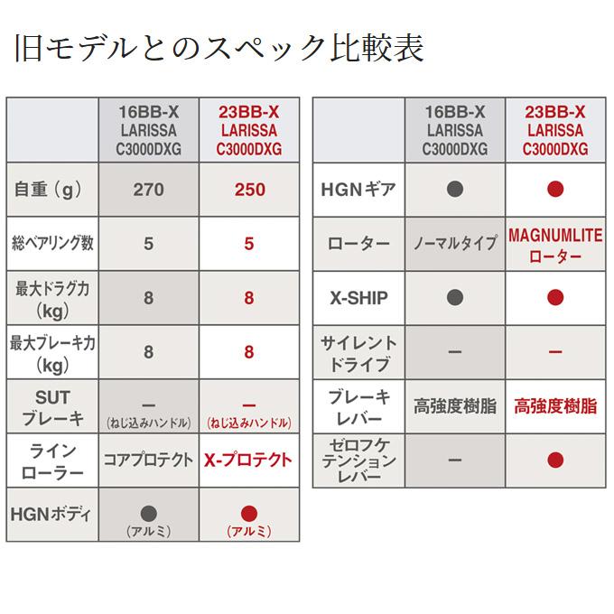 シマノ 23 BB-X ラリッサ C3000DXG (2023年モデル) レバー シマノ 23 BB-X ラリッサ C3000DXG (2023年モデル) レバー