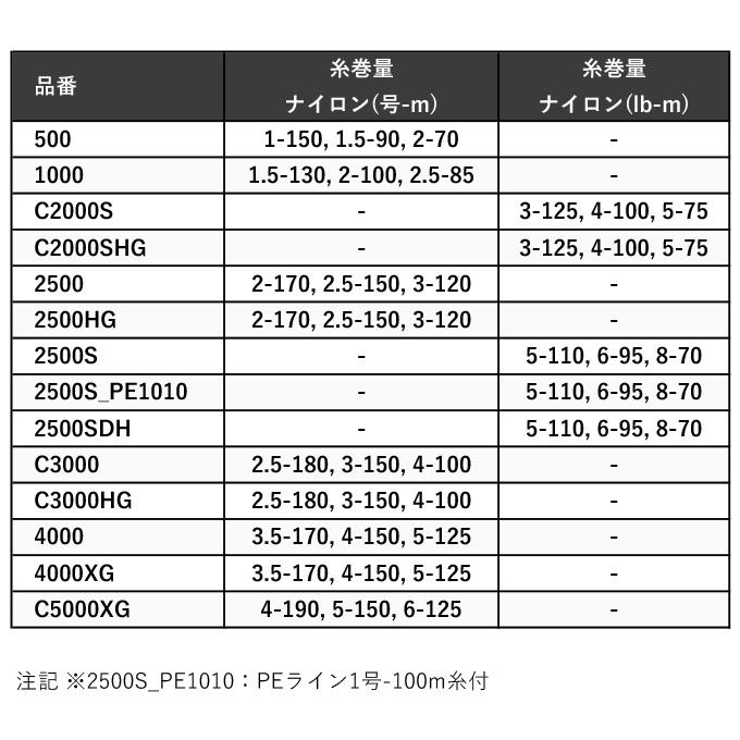 【取り寄せ商品】シマノ 23 セドナ 2500HG (2023年モデル) スピニングリール /(c)｜f-marunishi3｜07