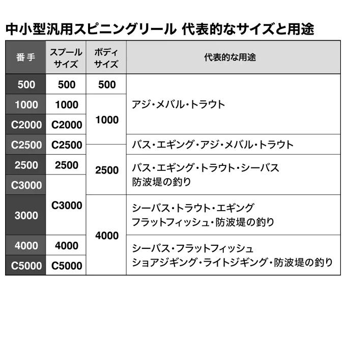 シマノ（SHIMANO） 【取り寄せ商品】シマノ 23 セドナ C3000 (2023年