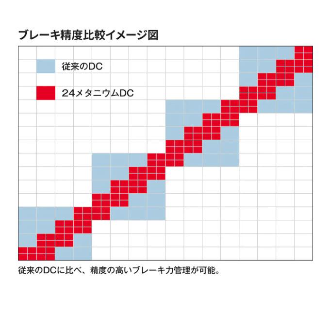 シマノ 24 メタニウム DC 71HG 左ハンドル (2024年モデル) ベイトキャスティングリール /(5)｜f-marunishi3｜04