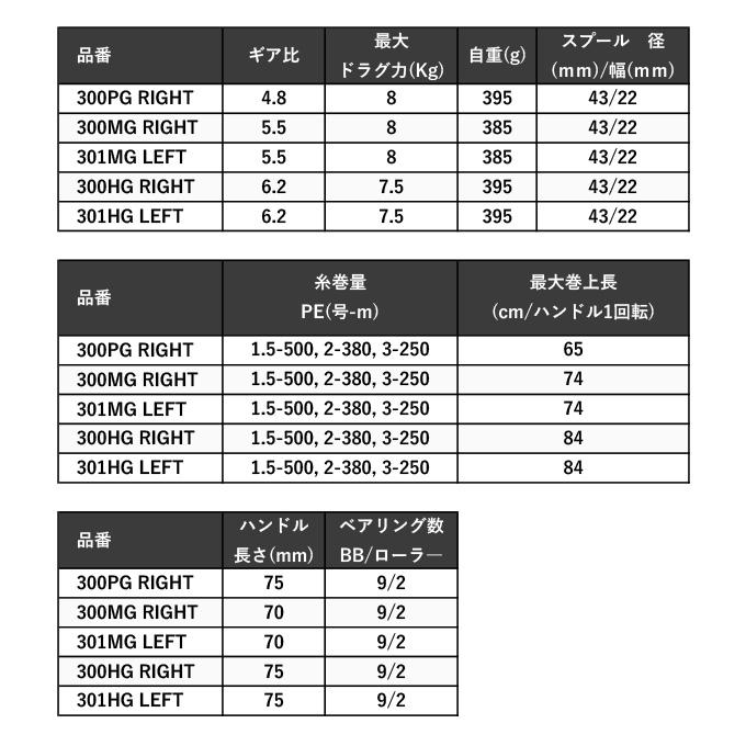 シマノ 24 オシア コンクエスト CT 300PG RIGHT 右ハンドル シマノ 24 オシア コンクエスト CT 300PG RIGHT 右ハンドル