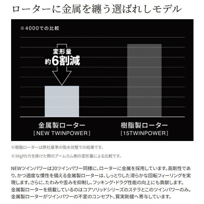 シマノ 24 ツインパワー 4000MHG (2024年モデル) スピニングリール/汎用｜f-marunishi3｜06