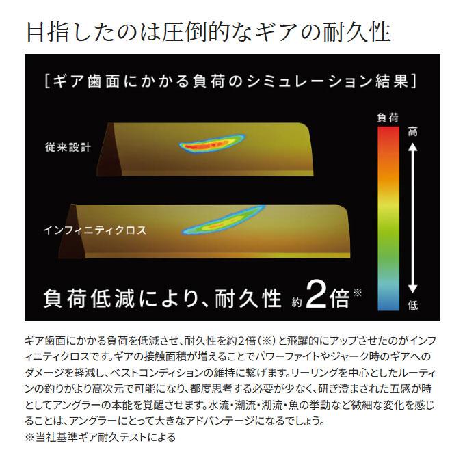 シマノ 24 ツインパワー 4000MHG (2024年モデル) スピニングリール/汎用｜f-marunishi3｜09
