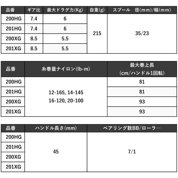 シマノ 24 スコーピオン MD 201HG 左ハンドル (2024年モデル) ベイトキャスティングリール /(5)｜f-marunishi3｜07