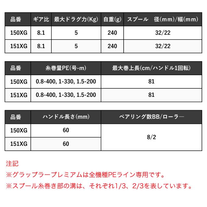 シマノ 24 グラップラー プレミアム 150XG 右ハンドル (2024年モデル) カウンター付き両軸リール/ライトジギング/イカメタル /(5)｜f-marunishi3｜11