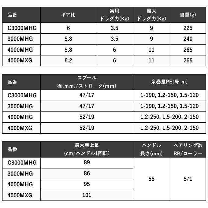 シマノ 24 エクスセンス BB 4000MHG (2024年モデル) スピニングリール/汎用/シーバス｜f-marunishi3｜11