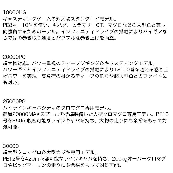 シマノ（SHIMANO） 26 ステラ SW 20000PG (2026年モデル) スピニング