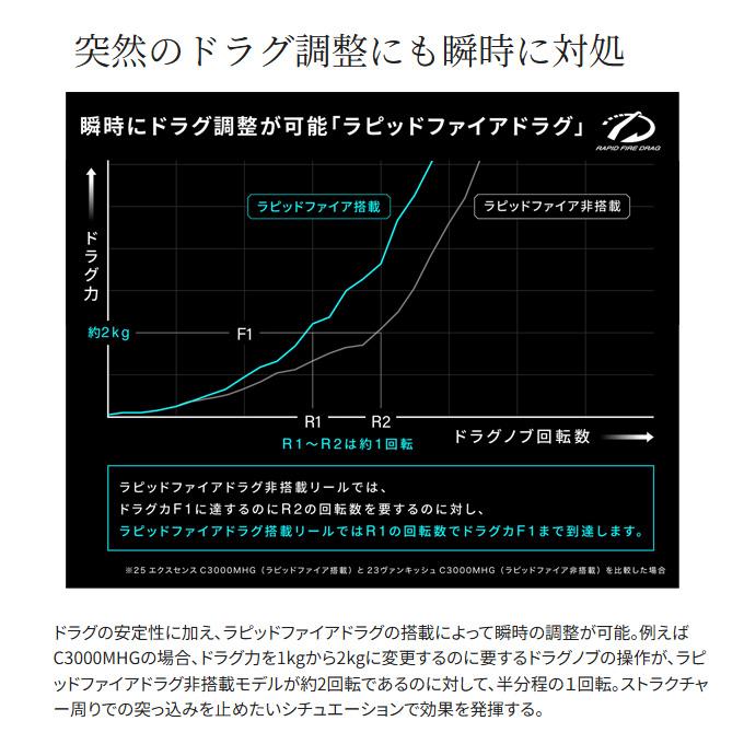 シマノ（SHIMANO） 25 エクスセンス C3000MHG (2025年モデル