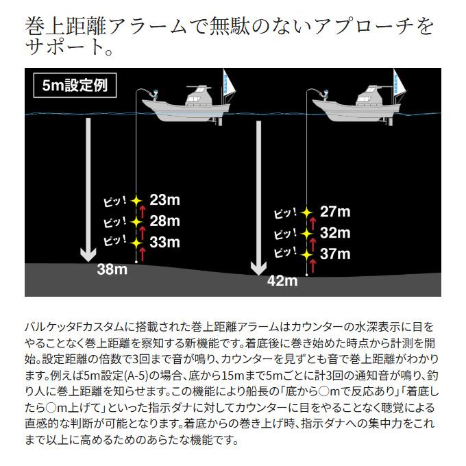シマノ 25 バルケッタ F カスタム 150 右ハンドル (2025年モデル) カウンター付き両軸リール/船釣り /(5) 【Σ01】