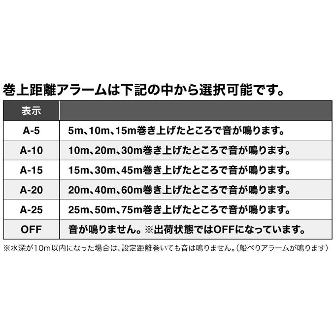 シマノ 25 バルケッタ F カスタム 150 右ハンドル (2025年モデル) カウンター付き両軸リール/船釣り /(5) 【Σ01】
