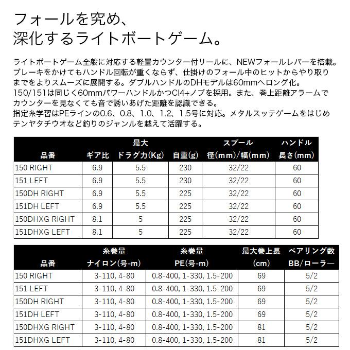 シマノ（SHIMANO） 25 バルケッタ F カスタム 150DHXG 右ハンドル