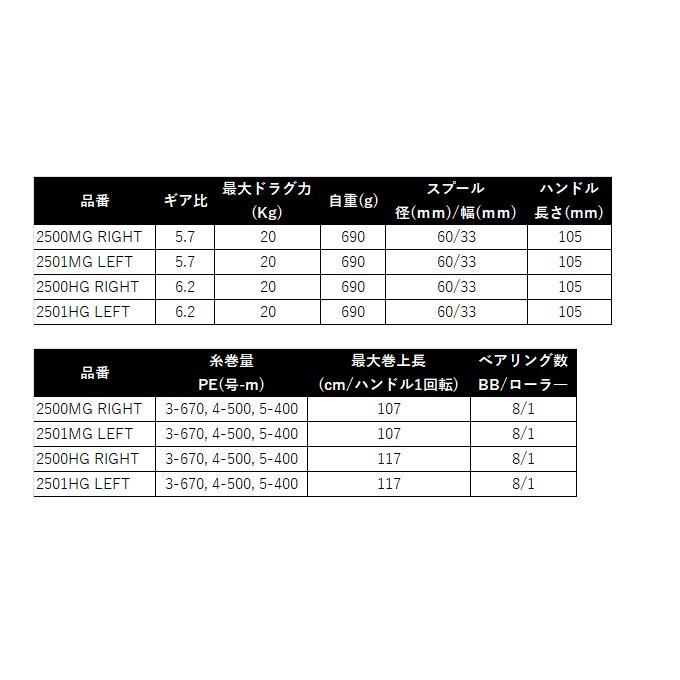 シマノ（SHIMANO） 26 オシアジガー LD 2501HG LEFT 左ハンドル (2026