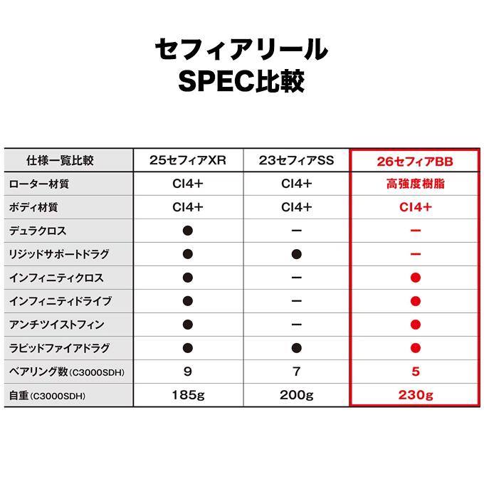 シマノ（SHIMANO） 26 セフィア BB C3000SDH (スピニングリール) 2026