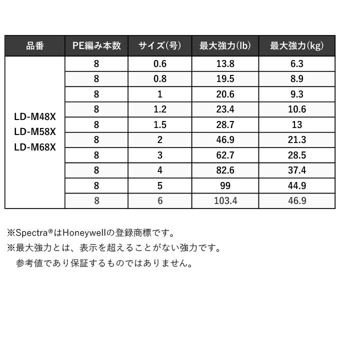 シマノ ハードブル 8＋ (LD-M48X) 3号 100m (カラー：フレッシュグリーン) PEライン /(5)｜f-marunishi3｜10