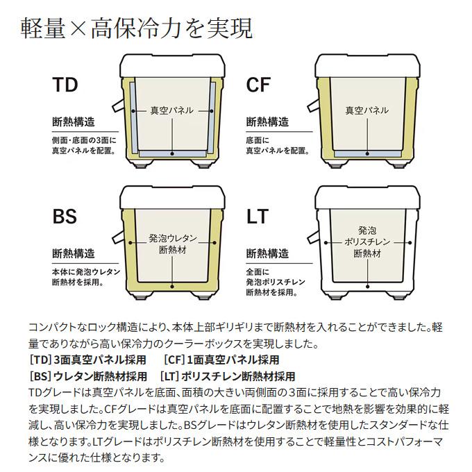 (7)シマノ ユニフリーズ BS 20L (ND-620Y) カラー：スカイブルー (クーラーボックス) 【Σ04】の画像