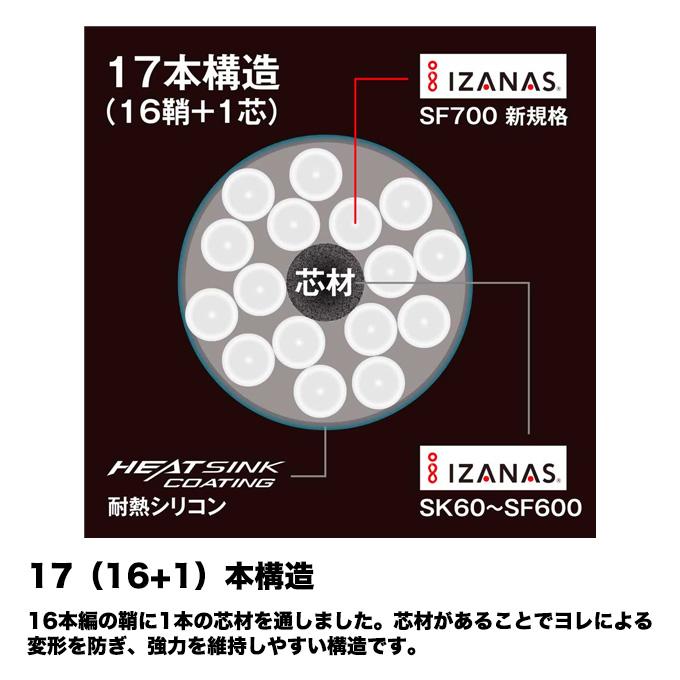 (5)シマノ オシア 17+ PE (LD-A71Y) 6号 300m (カラー：10m x 5カラー) PEライン 【Σ01】_2