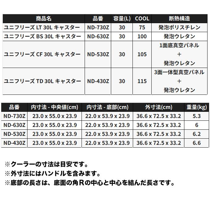 シマノ（SHIMANO） (7)シマノ ユニフリーズ BS 30L キャスター (ND