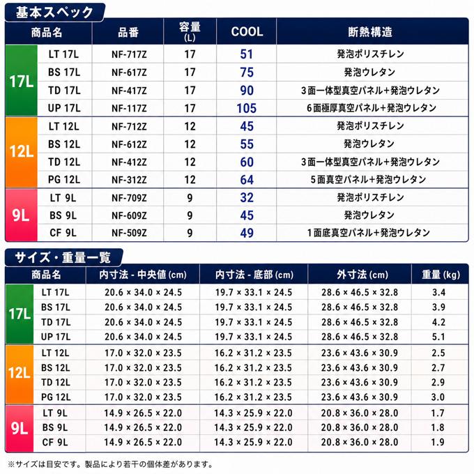 シマノ（SHIMANO） (7)シマノ NF-609Z フィクセル BS 9L (カラー