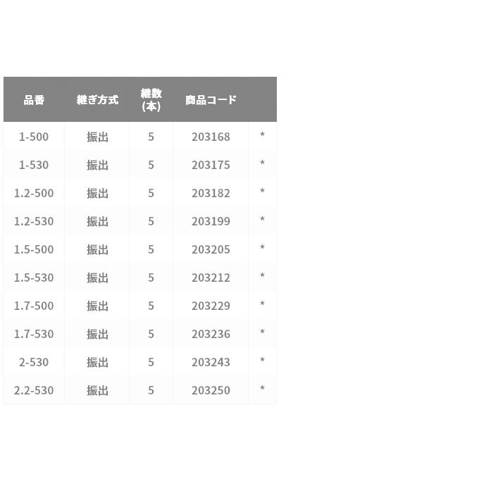 シマノ（SHIMANO） 極翔 (きょくしょう) 1.5-500 (2021年モデル) 磯竿