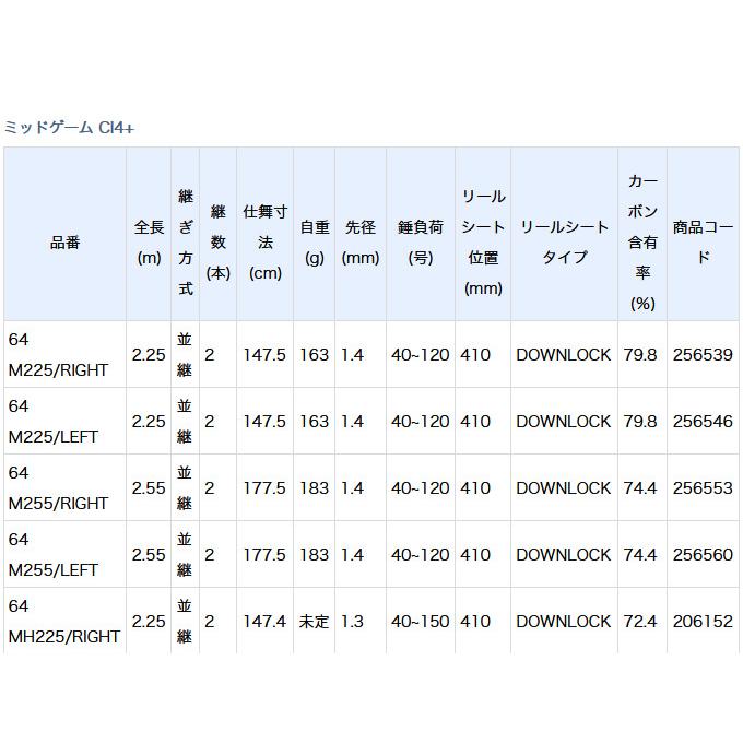 シマノ（SHIMANO） 【取り寄せ商品】 20 ミッドゲーム CI4+ (64 MH225 