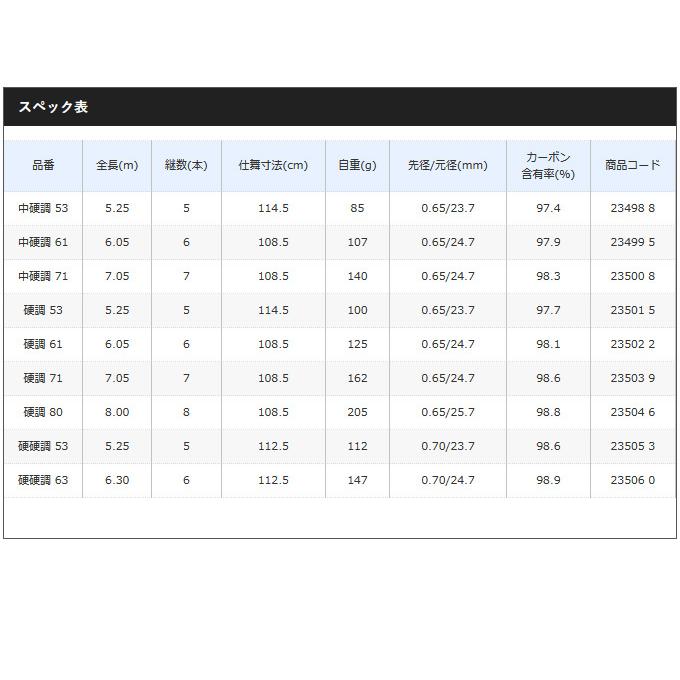 SHIMANO メバルXT硬調71 シマノ(SHIMANO) ロッド 磯竿 メバルXT 硬調 71 TAFTECカーボン