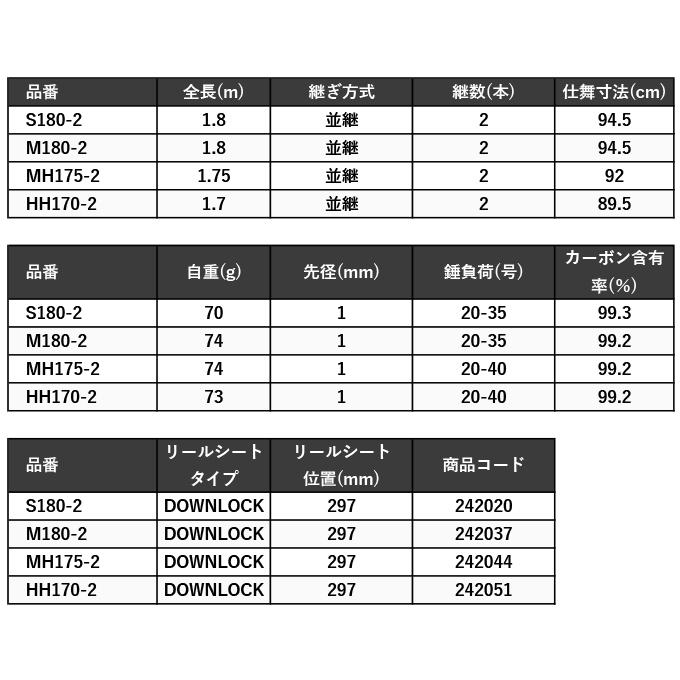 シマノ 23 ステファーノ SS M180-2 (ワカハギ竿/船竿) 2023年 シマノ 23 ステファーノ SS M180-2 (ワカハギ竿/船竿) 2023年