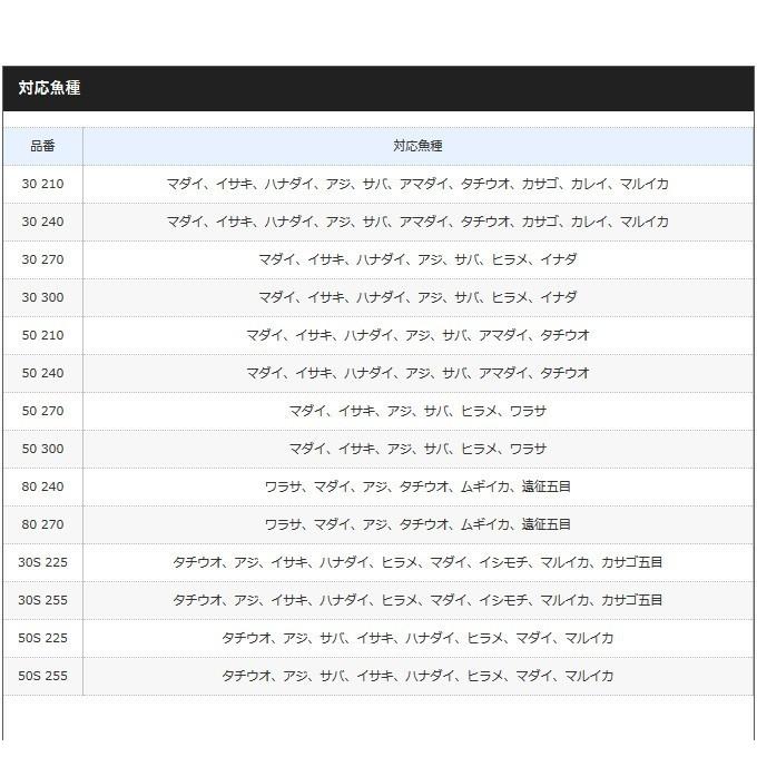 シマノ（SHIMANO） 海明/かいめい (30 270) (船竿)(6) 【Σ07