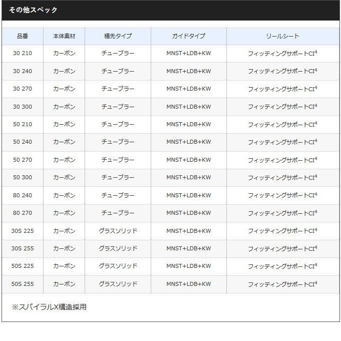 シマノ（SHIMANO） 海明/かいめい (30 270) (船竿)(6) 【Σ07