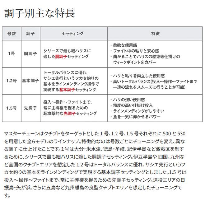 シマノ 23 マスターチューン 1.2-500 (磯竿) 2023年モデル シマノ 23 マスターチューン 1.2-500 (磯竿) 2023年モデル