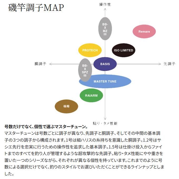 シマノ 23 マスターチューン 1.2-500 (磯竿) 2023年モデル シマノ 23 マスターチューン 1.2-500 (磯竿) 2023年モデル
