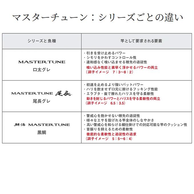 シマノ 23 マスターチューン 1.5-500 (磯竿) 2023年モデル シマノ 23 マスターチューン 1.5-500 (磯竿) 2023年モデル