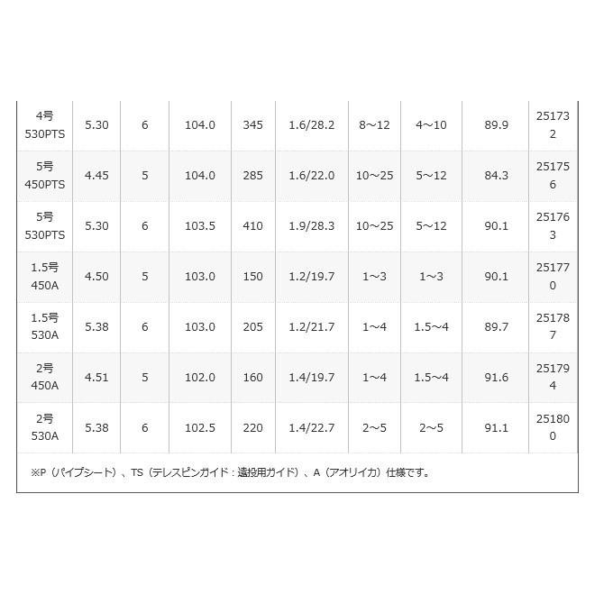 シマノ（SHIMANO） 【取り寄せ商品】 ホリデー イソ (5号 450PTS)[遠投