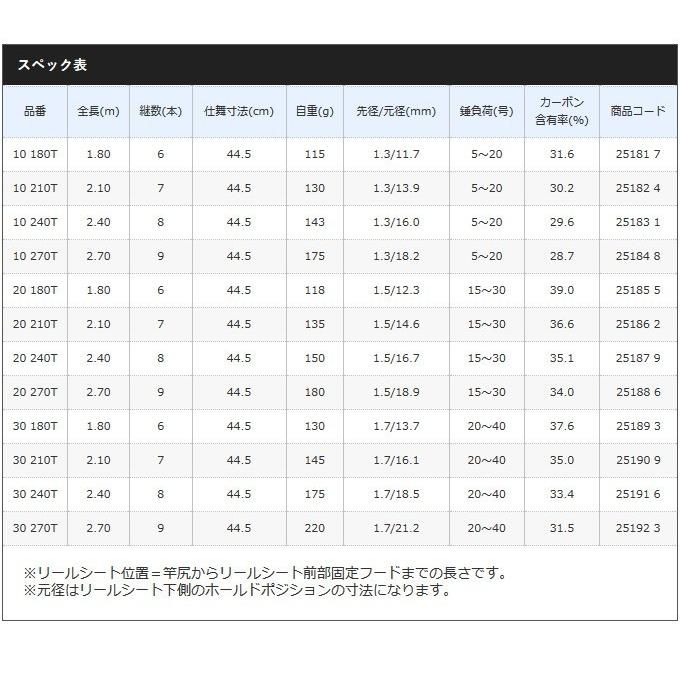 シマノ（SHIMANO） 【取り寄せ商品】 ホリデーパック (30 240T) (船竿