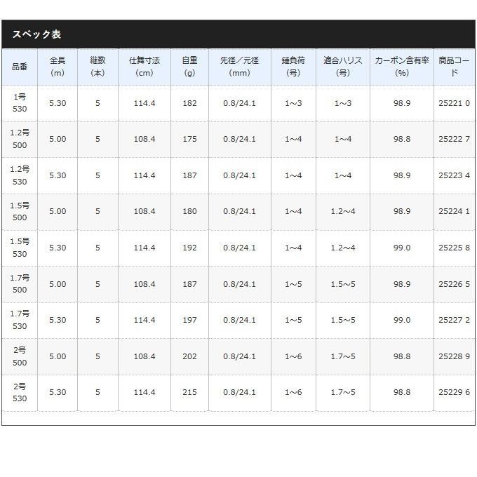 シマノ 【目玉商品】シマノ 17 マスターチューン イソ 1.7-530 シマノ 【目玉商品】シマノ 17 マスターチューン イソ 1.7-530