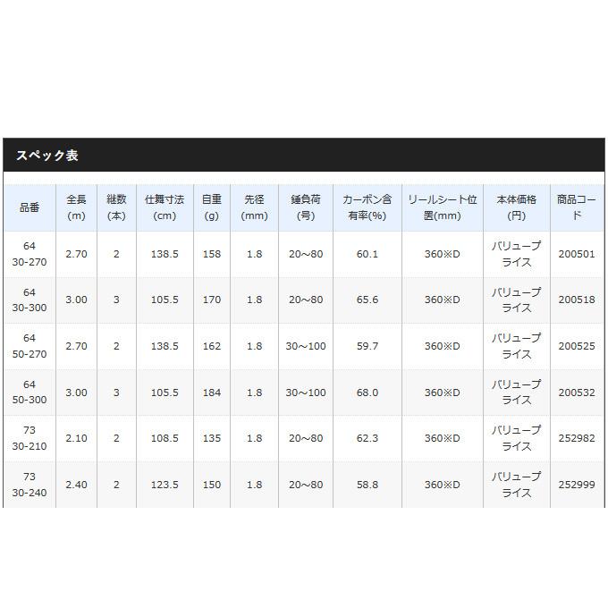 【取り寄せ商品】 シマノ ホリデーマリン 73 30-210 (センターカット2ピース) (釣竿・ロッド) /(c)｜f-marunishi3｜02