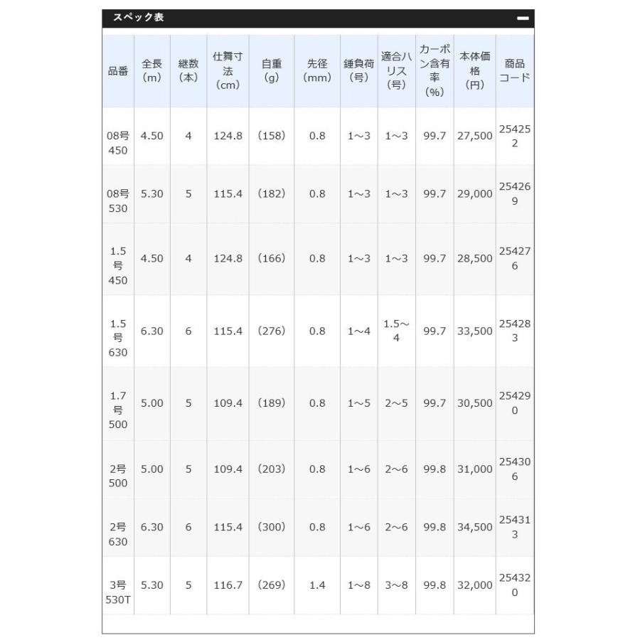 シマノ（SHIMANO） 【取り寄せ商品】 ラディックス 1.5号 630 (磯竿