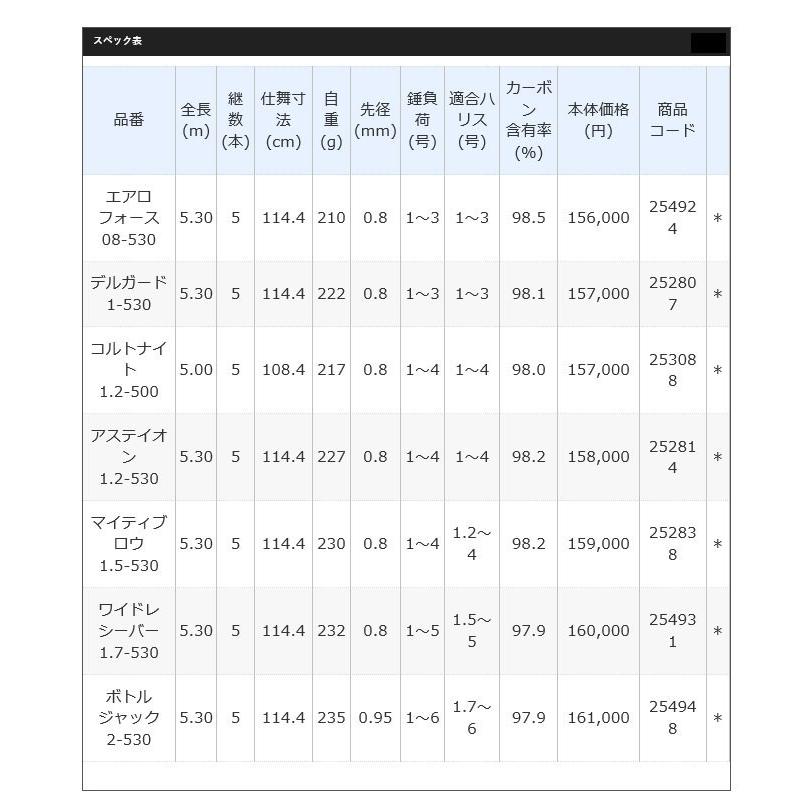 シマノ（SHIMANO） 【取り寄せ商品】 イソリミテッド (ISO LIMITED