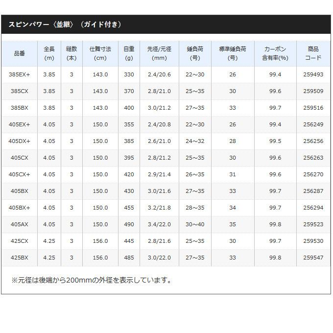 シマノ　20スピンパワー405CX＋並継 シマノ 20 スピンパワー 405CX＋ （並継 3ピース