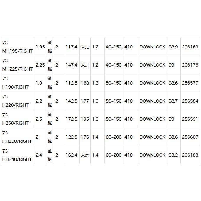 シマノ（SHIMANO） 【取り寄せ商品】 20 ミッドゲーム CI4+ (73 H250