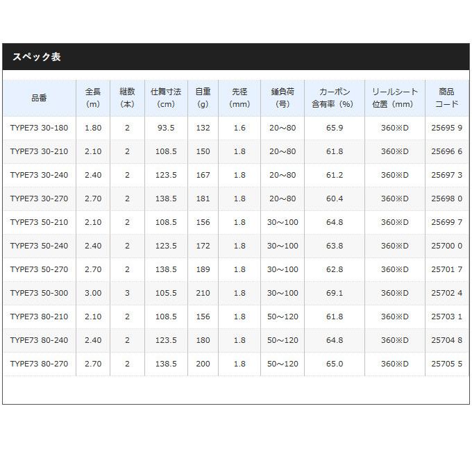 シマノ（SHIMANO） 【取り寄せ商品】 20 シーマイティ X TYPE73 50-270