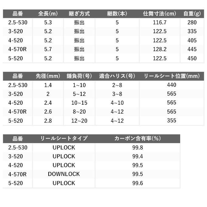 シマノ（SHIMANO） 22 磯遠投AX 4-570R (2022年モデル) 磯竿/カゴ釣り