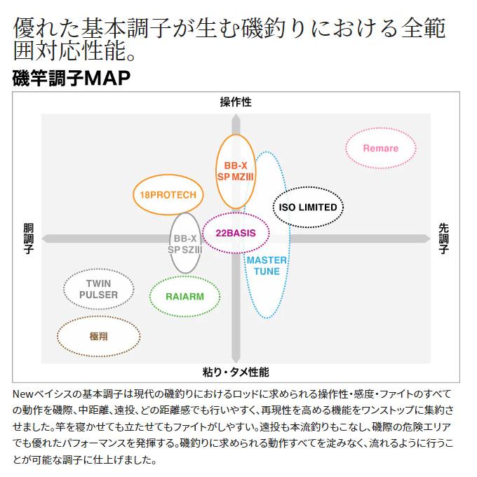 シマノ 22 BASIS ベイシス 1.7-500 (2022年モデル) 磯竿/磯釣り シマノ 22 BASIS ベイシス 1.7-500 (2022年モデル) 磯竿/磯釣り