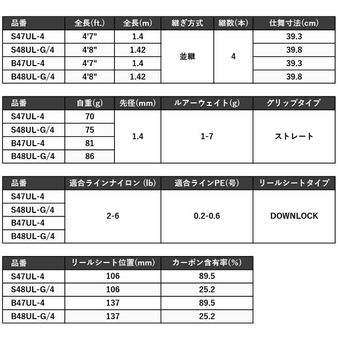 シマノ（SHIMANO） 24 トラウトワン NS B47UL-4 (トラウトロッド