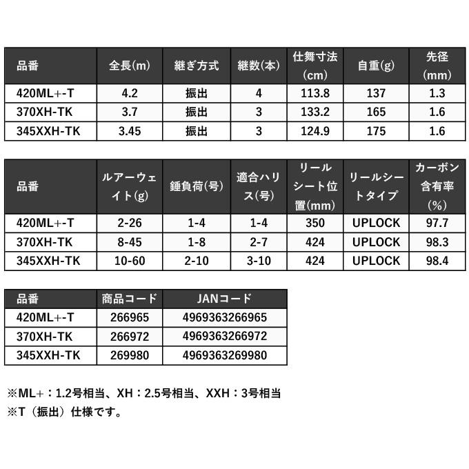シマノ ボーダレス 420ML+-T (フリーゲームロッド) 2024年追加 シマノ ボーダレス 420ML+-T (フリーゲームロッド) 2024年追加