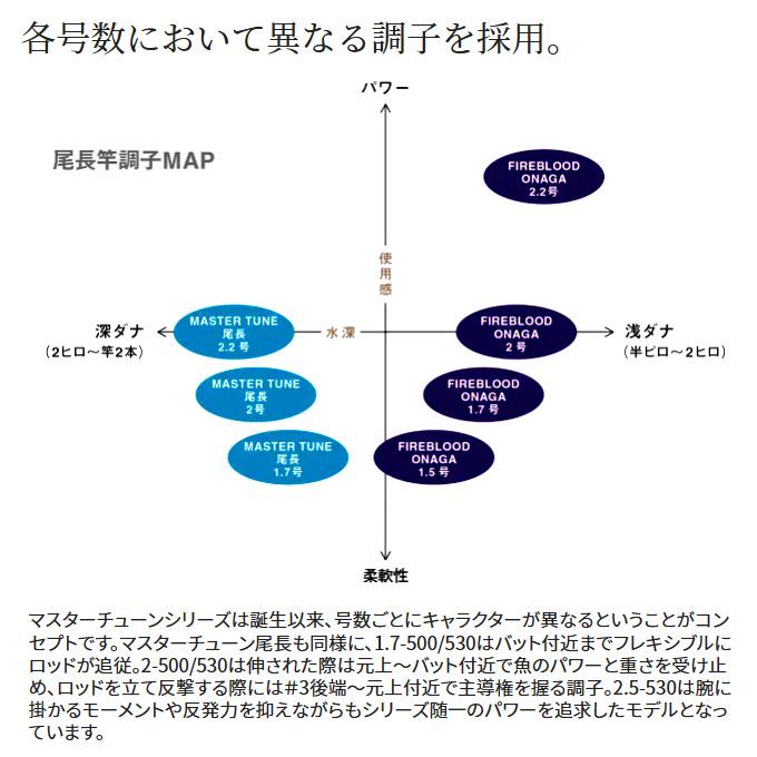 シマノ（SHIMANO） 23 マスターチューン 尾長 1.7-53 (2023年モデル