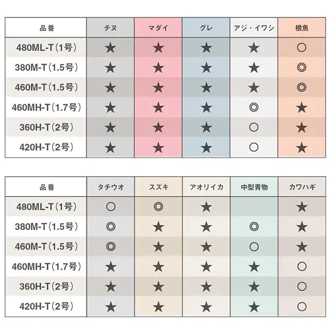シマノ 23 ボーダレス BB 360H-T (2023年モデル) スピニング シマノ 23 ボーダレス BB 360H-T (2023年モデル) スピニング