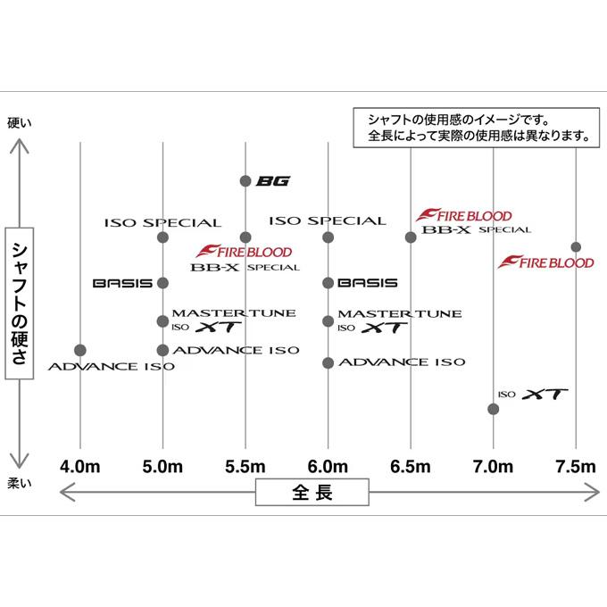 シマノ（SHIMANO） 24 ファイアブラッド 玉ノ柄 550 (長さ：5.5m) 2024